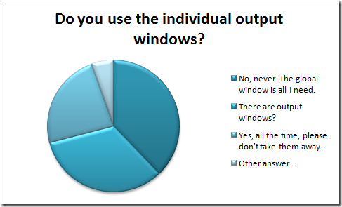 Individual Output Poll Results